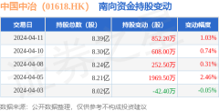 kaiyun官方网站累计净增握3639.8万股-kaiyun网页版